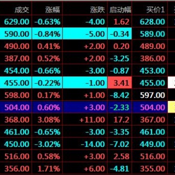 江蘇惠明農產品現貨開戶交易技巧短線必備惠明農產品開戶平臺