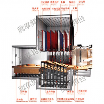 上海騰享舞臺(tái)-舞臺(tái)燈光/舞臺(tái)機(jī)械/舞臺(tái)音響/舞臺(tái)柵頂/伸縮座椅