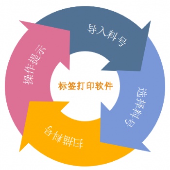 東莞標(biāo)簽打印軟件,熱敏紙標(biāo)簽打印軟件