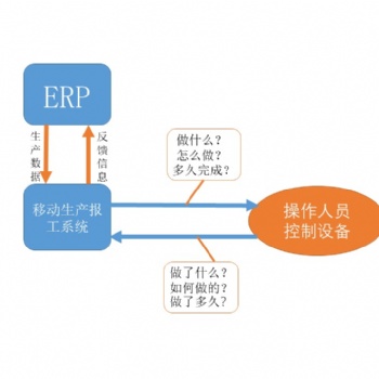 東莞移動生產報工系統