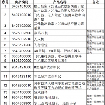 2022年**綜合保稅區維修政策