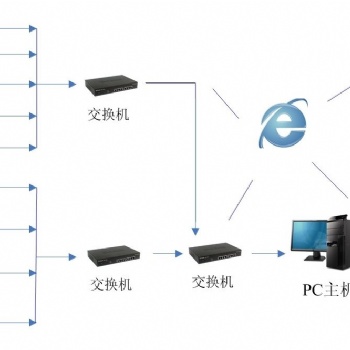 廈門數字視頻監控系統施工注意事項