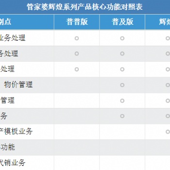 管家婆進(jìn)銷存管理軟件