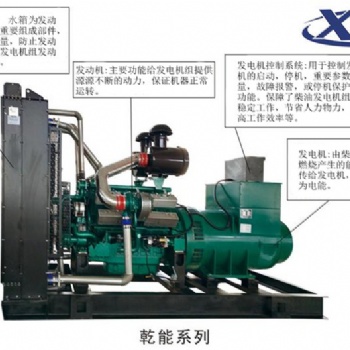 上海乾能柴油發(fā)電機(jī)價(jià)格優(yōu)惠