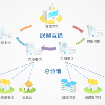 智慧圖書館 圖書館自動(dòng)化 自助借還機(jī) 24銷售城市書屋 圖書館管理系統(tǒng)