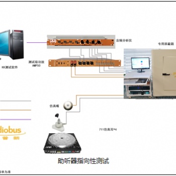 助聽器測試方案廠商 指向性測試 AN001奧普新測試設備原廠供應