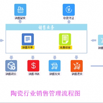 卓迅軟件-陶瓷行業ERP倉庫管理軟件系統