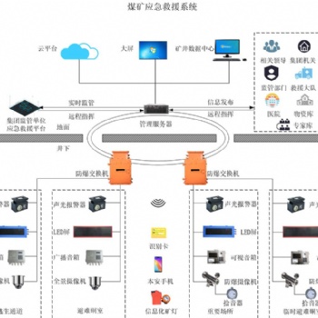 應急救援指揮調度平臺