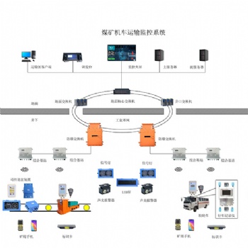 煤礦機車運輸監控系統