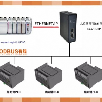 倍訊科技MODBUS轉EtherNet/IP網關模塊