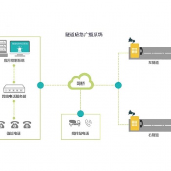 隧道應急廣播通信系統