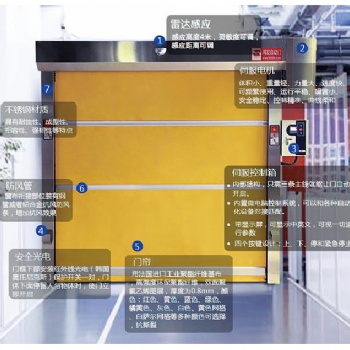 深圳專業生產自動卷簾門廠家誠招代理合作共贏