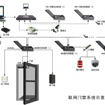 佛山建筑工地門禁管理系統