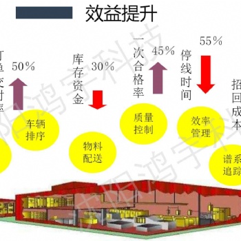 裝備MES產品解決方案