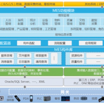 生產企業MES制造執行系統