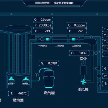 車間目視化集成管理系統(tǒng)