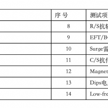 外貿需知，美國fcc 歐洲ce