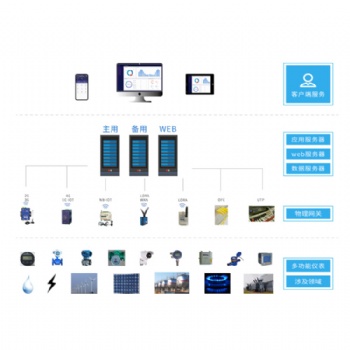 江蘇安科瑞能源管控系統