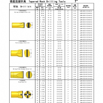 錐度連接釬具釬頭鑿巖釬具