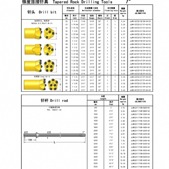 鑿巖釬具臺(tái)車(chē)掘進(jìn)釬具釬頭