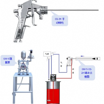 供應GM-5-CQ-2H長桿內壁噴涂機