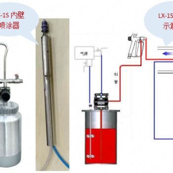 LX-1S微型高速旋轉(zhuǎn)管內(nèi)壁噴涂器