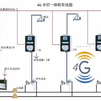 浴室插卡水控器，淋浴刷卡水**，洗浴刷卡水控器