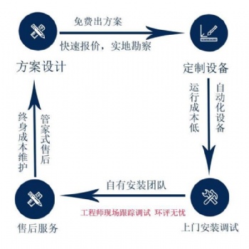 合肥布袋除塵器車間打磨脈沖布袋除塵器廠家價(jià)格