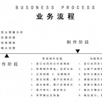 山東宣傳片公司制作流程