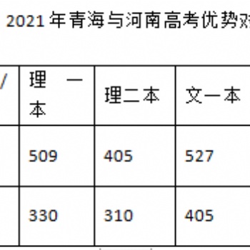 2021年青海與河南高考優(yōu)勢對(duì)比