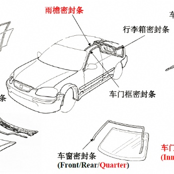 熱塑性彈性體TPV在汽車密封條系列上的應用