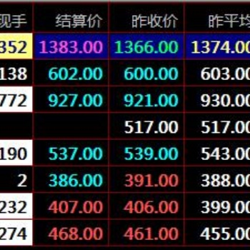 盛通四方數字化商品市場九龍農產品電子盤交易中KDJ隨機指標的使用