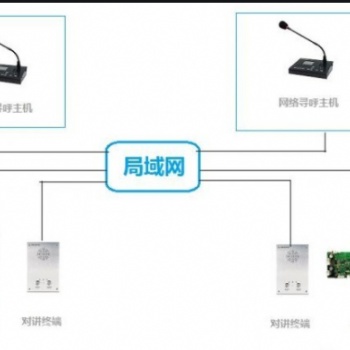 無人停車場票箱對講解決方案