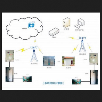 濟寧華瑞自動化泵房改造系統