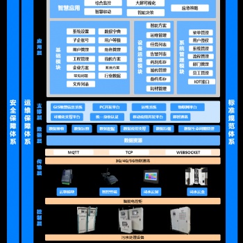 養殖業污水的整改措施