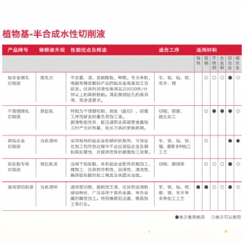 出售玻璃蓋板 光學鏡片 透鏡藍寶石 陶瓷各類五金金屬制品切削液