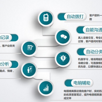 電銷(xiāo)外呼機(jī)器人，ai電話(huà)機(jī)器人