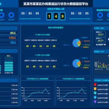 企業(yè)資金及貨物大數據管理系統(tǒng)