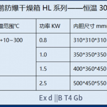 英鵬陜西制藥廠恒溫防爆干燥箱BYP-070GX-4.5HL