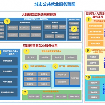 德生科技人力資源大數據服務助力人社服務更便捷