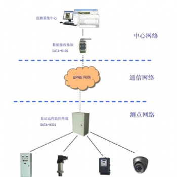 井下水泵房在線監控系統：煤礦安全生產的守護神