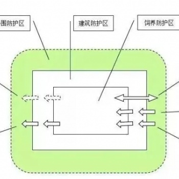 大同市動物房實驗室建設單位