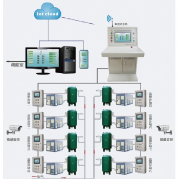 廣眾科技空壓機無人值守在線監控系統