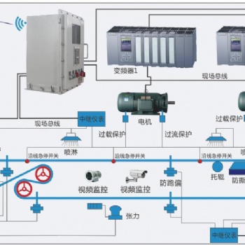 廣眾科技皮帶機在線監控系統