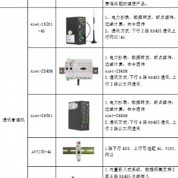 淺談**配電能效監管系統設計與調試