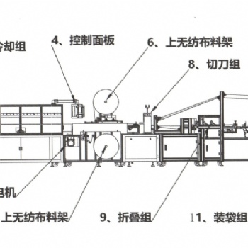 弘承自動化水晶面膜涂布滾切機HC22-MMTBJ源頭廠家