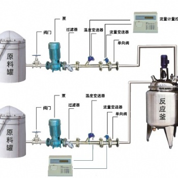 反應釜自動配料定量計量控制系統