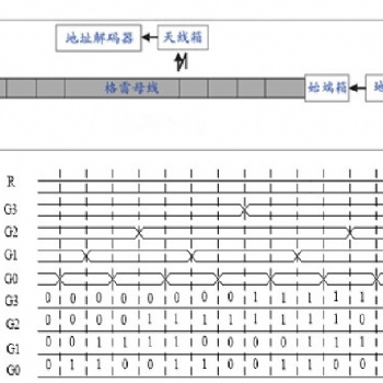 正向科技格雷母線定位系統(tǒng)產(chǎn)品特點及系統(tǒng)構成