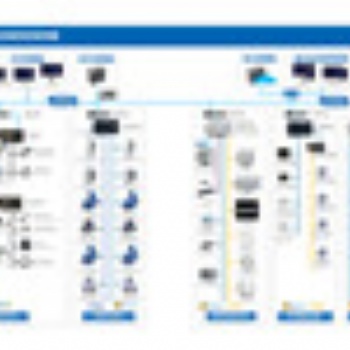 AT-BOS建筑設(shè)備一體化監(jiān)控系統(tǒng)平臺(tái)與DDC控制系統(tǒng)