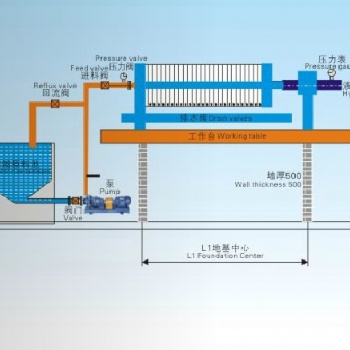 君工廂式程控壓濾機設(shè)備